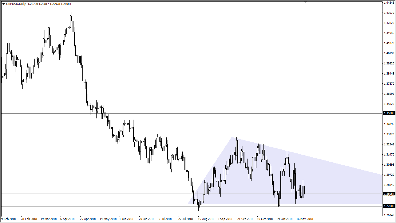 GBP/USD